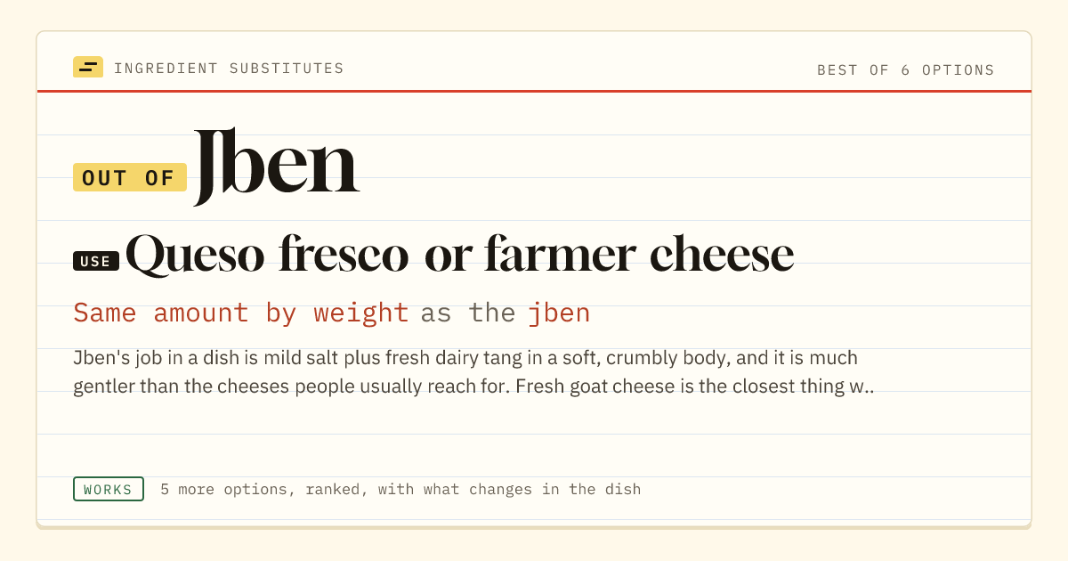 Jben substitute: use queso fresco or farmer cheese. Same amount by weight as the jben.