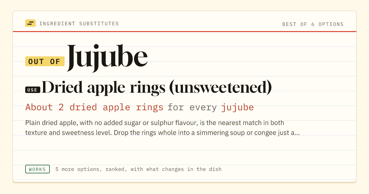 Jujube substitute: use dried apple rings (unsweetened). About 2 dried apple rings for every jujube.