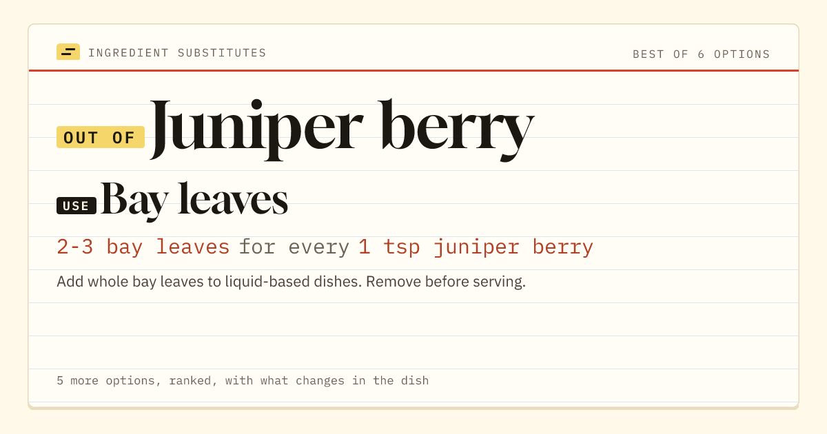 Juniper berry substitute: use bay leaves. 2-3 bay leaves for every 1 tsp juniper berry.