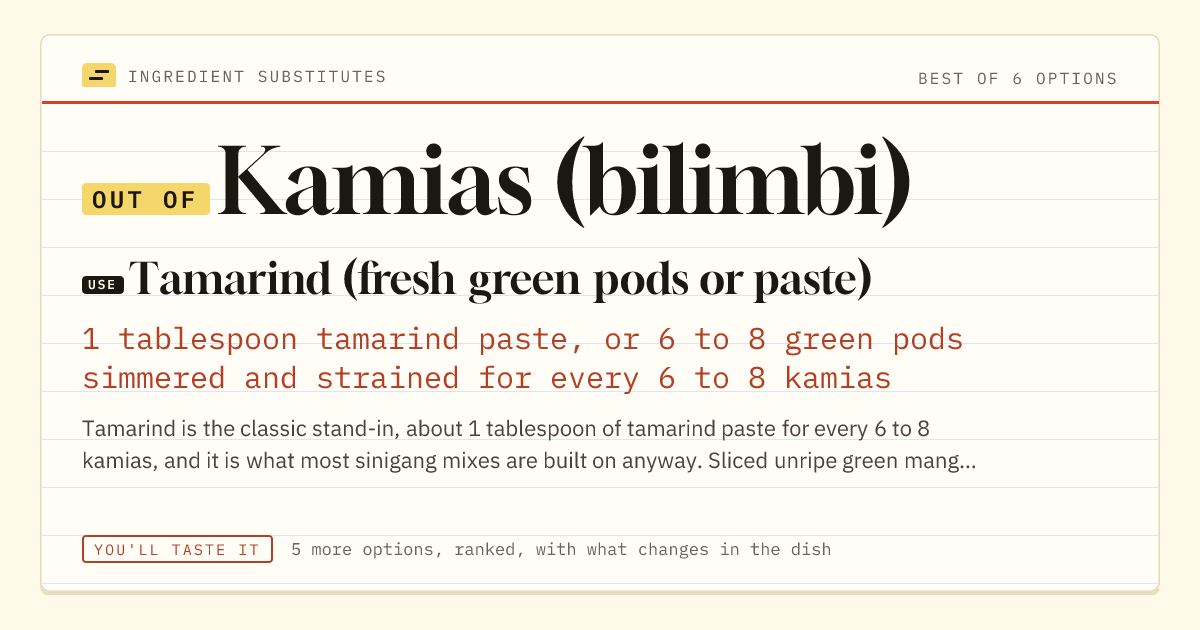 Kamias (bilimbi) substitute: use tamarind (fresh green pods or paste). 1 tablespoon tamarind paste, or 6 to 8 green pods simmered and strained for every 6 to 8 kamias.