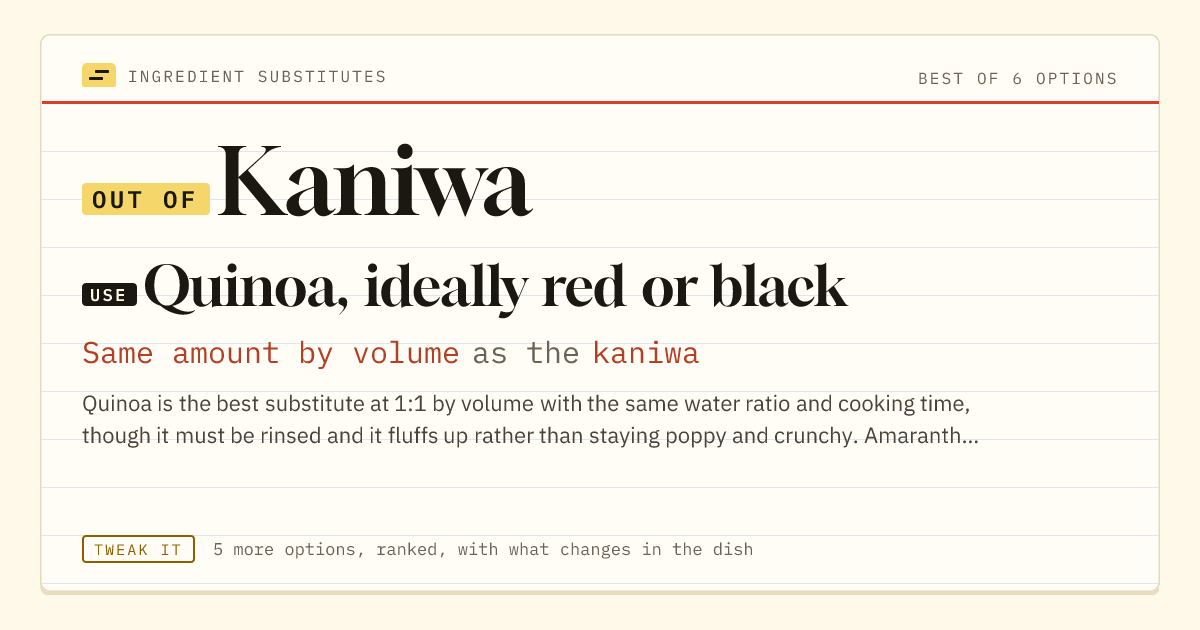 Kaniwa substitute: use quinoa, ideally red or black. Same amount by volume as the kaniwa.