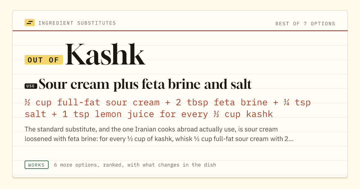 Kashk substitute: use sour cream plus feta brine and salt. ½ cup full-fat sour cream + 2 tbsp feta brine + ¼ tsp salt + 1 tsp lemon juice for every ½ cup kashk.