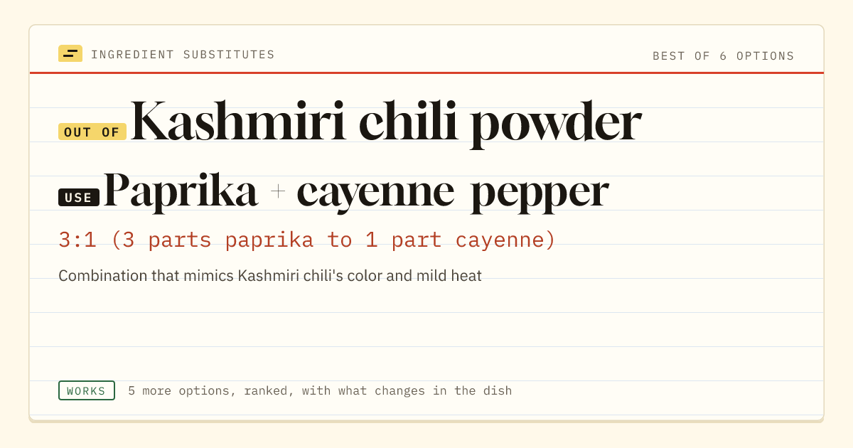 Kashmiri chili powder substitute: use paprika + cayenne pepper. 3:1 (3 parts paprika to 1 part cayenne).