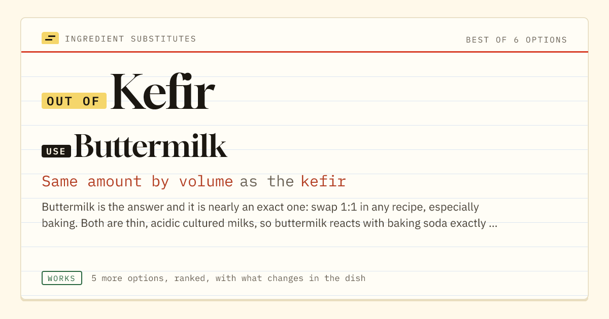 Kefir substitute: use buttermilk. Same amount by volume as the kefir.
