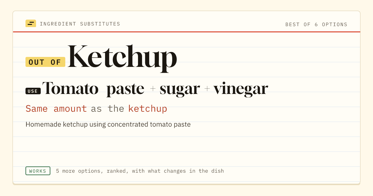 Ketchup substitute: use tomato paste + sugar + vinegar. Same amount as the ketchup.