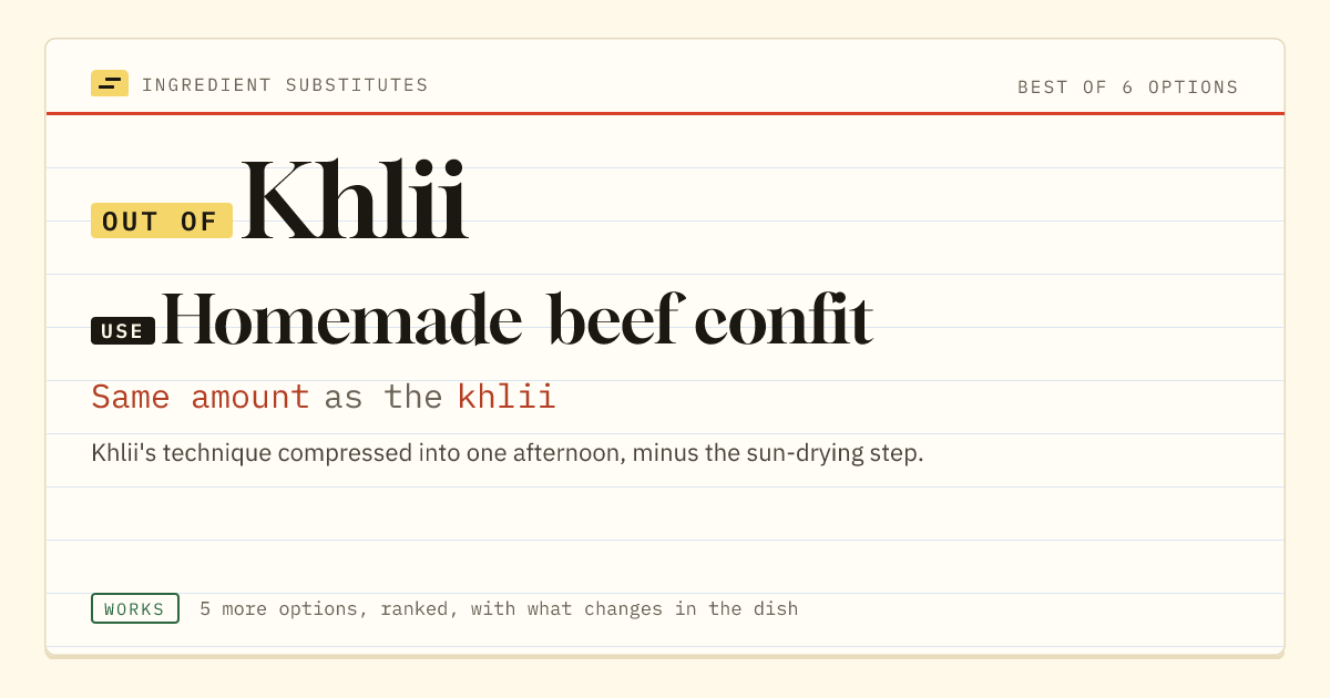 Khlii substitute: use homemade beef confit. Same amount as the khlii.