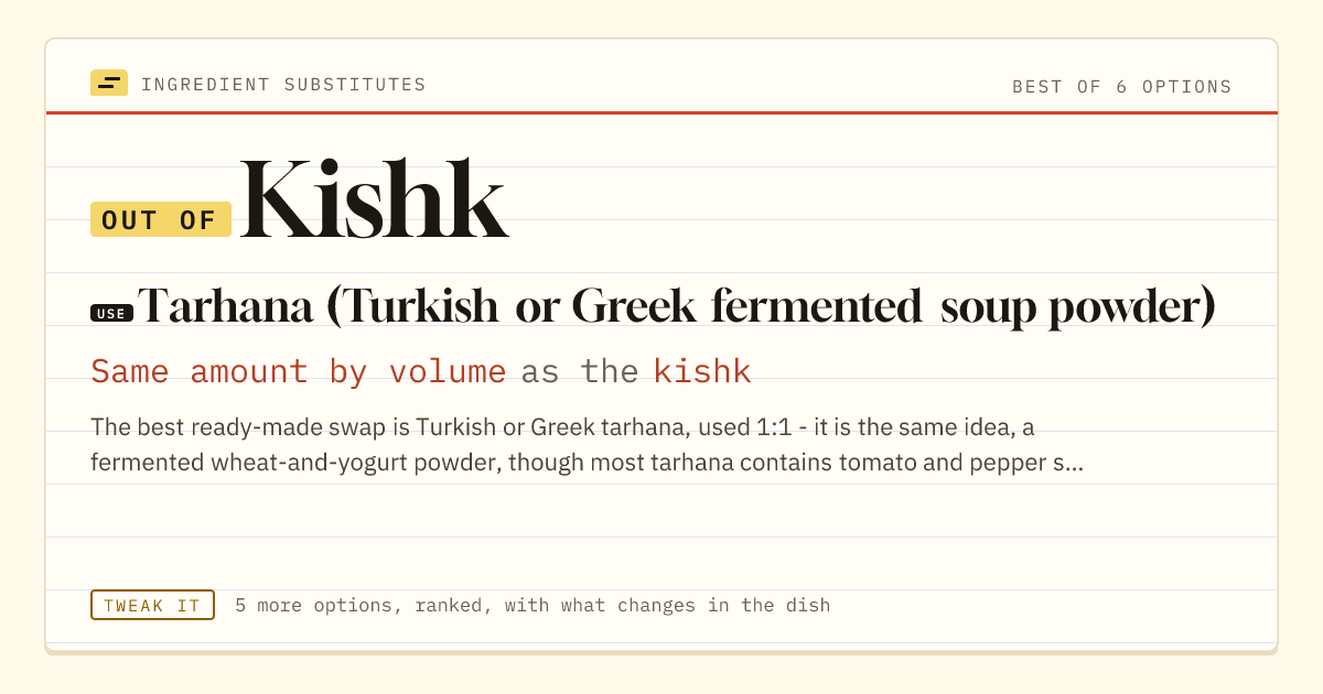 Kishk substitute: use tarhana (Turkish or Greek fermented soup powder). Same amount by volume as the kishk.