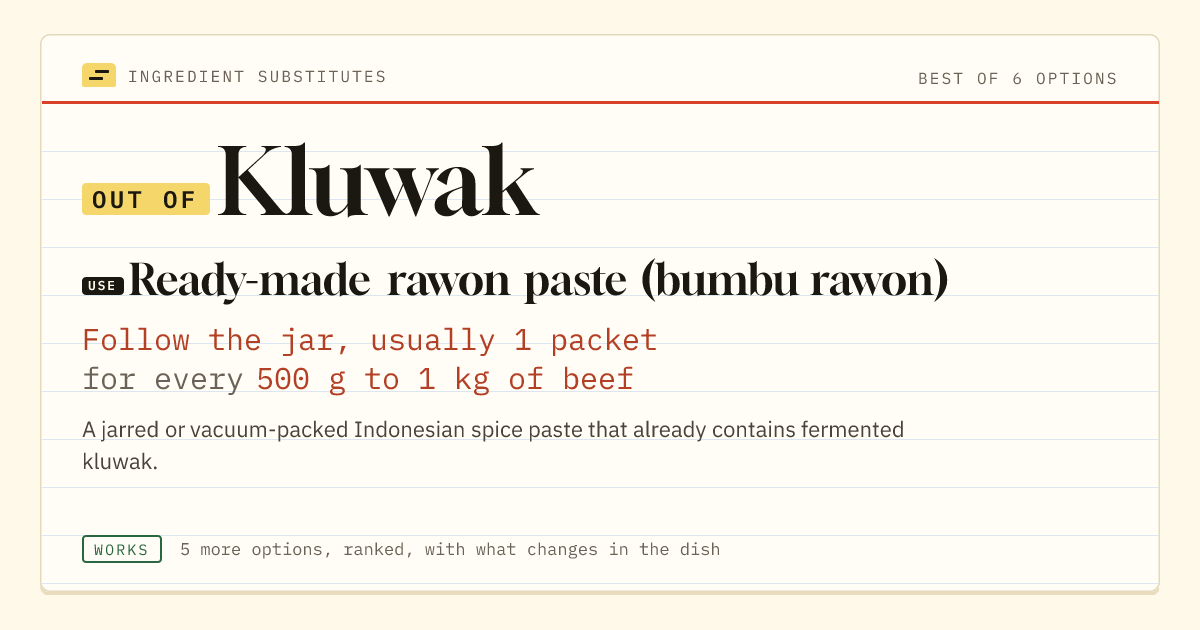 Kluwak substitute: use ready-made rawon paste (bumbu rawon). Follow the jar, usually 1 packet for every 500 g to 1 kg of beef.