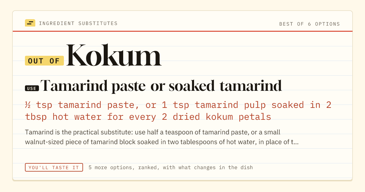 Kokum substitute: use tamarind paste or soaked tamarind. ½ tsp tamarind paste, or 1 tsp tamarind pulp soaked in 2 tbsp hot water for every 2 dried kokum petals.