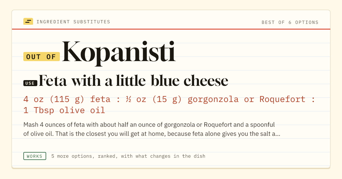Kopanisti substitute: use feta with a little blue cheese. 4 oz (115 g) feta : ½ oz (15 g) gorgonzola or Roquefort : 1 Tbsp olive oil.