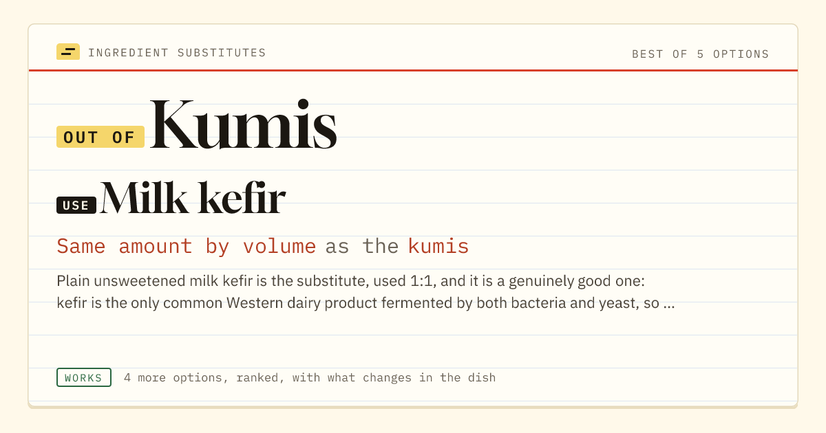 Kumis substitute: use milk kefir. Same amount by volume as the kumis.