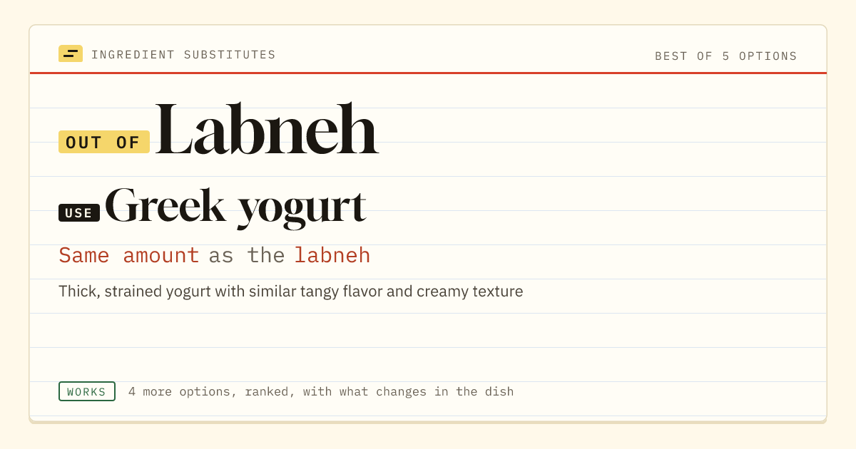 Labneh substitute: use Greek yogurt. Same amount as the labneh.