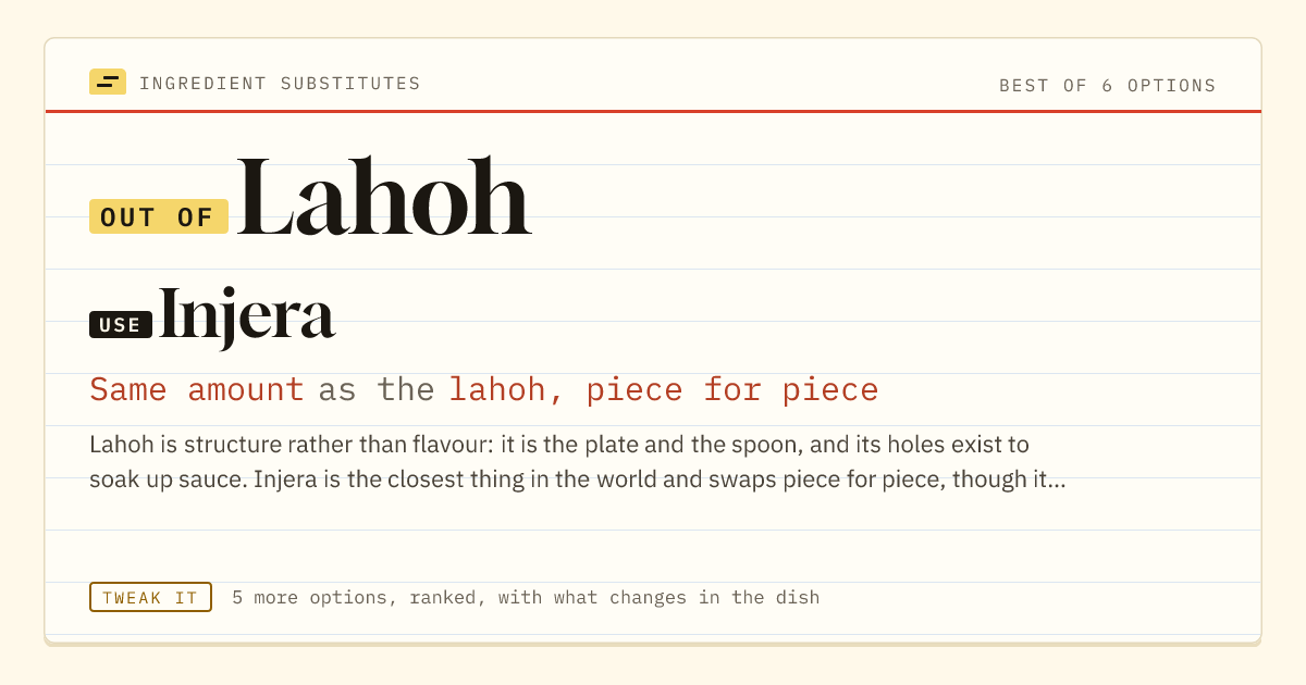 Lahoh substitute: use injera. Same amount as the lahoh, piece for piece.