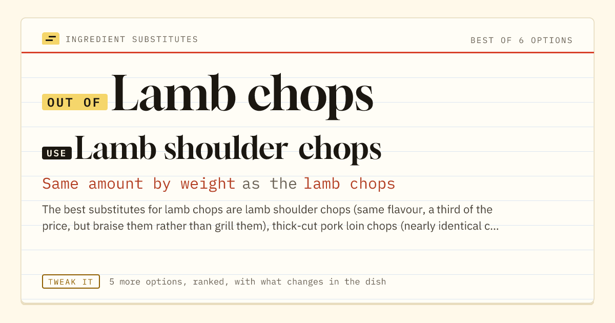 Lamb chops substitute: use lamb shoulder chops. Same amount by weight as the lamb chops.