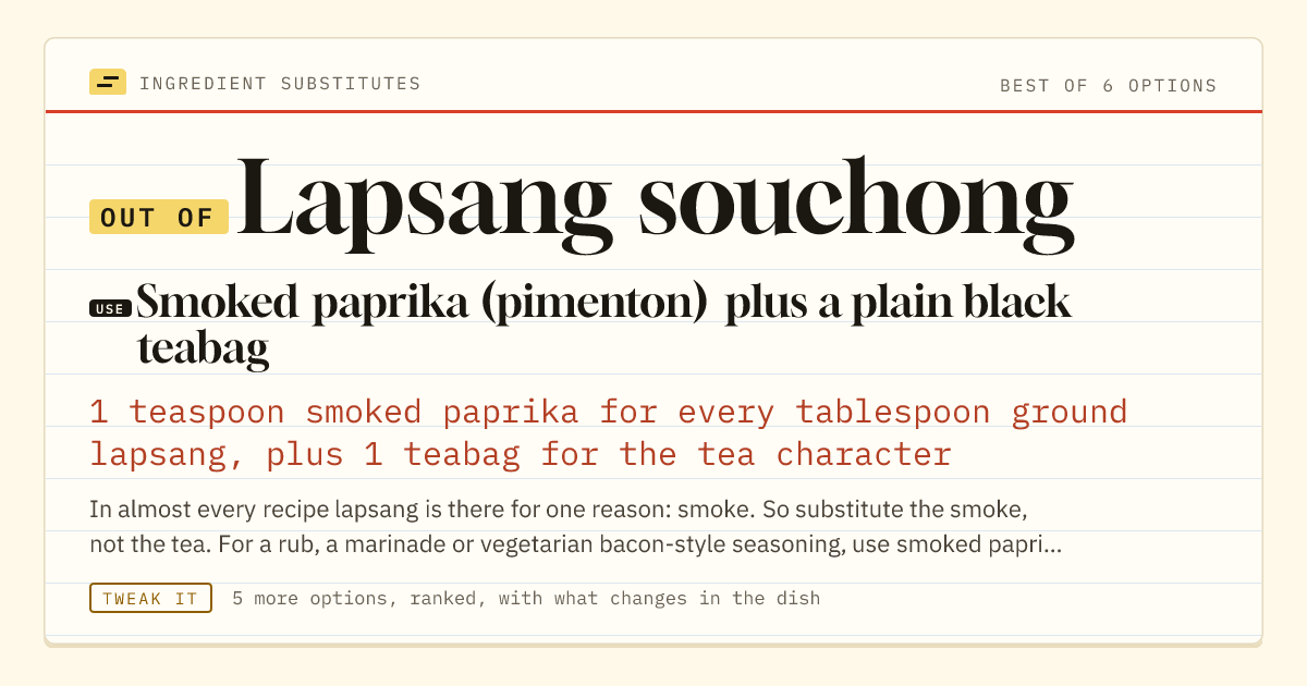 Lapsang souchong substitute: use smoked paprika (pimenton) plus a plain black teabag. 1 teaspoon smoked paprika for every tablespoon ground lapsang, plus 1 teabag for the tea character.
