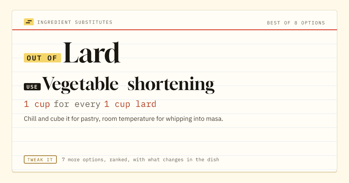 Lard substitute: use vegetable shortening. 1 cup for every 1 cup lard.