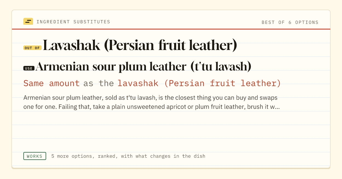 Lavashak (Persian fruit leather) substitute: use Armenian sour plum leather (t'tu lavash). Same amount as the lavashak (Persian fruit leather).