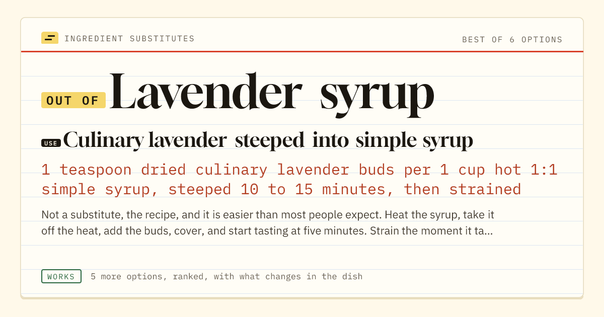 Lavender syrup substitute: use culinary lavender steeped into simple syrup. 1 teaspoon dried culinary lavender buds per 1 cup hot 1:1 simple syrup, steeped 10 to 15 minutes, then strained.