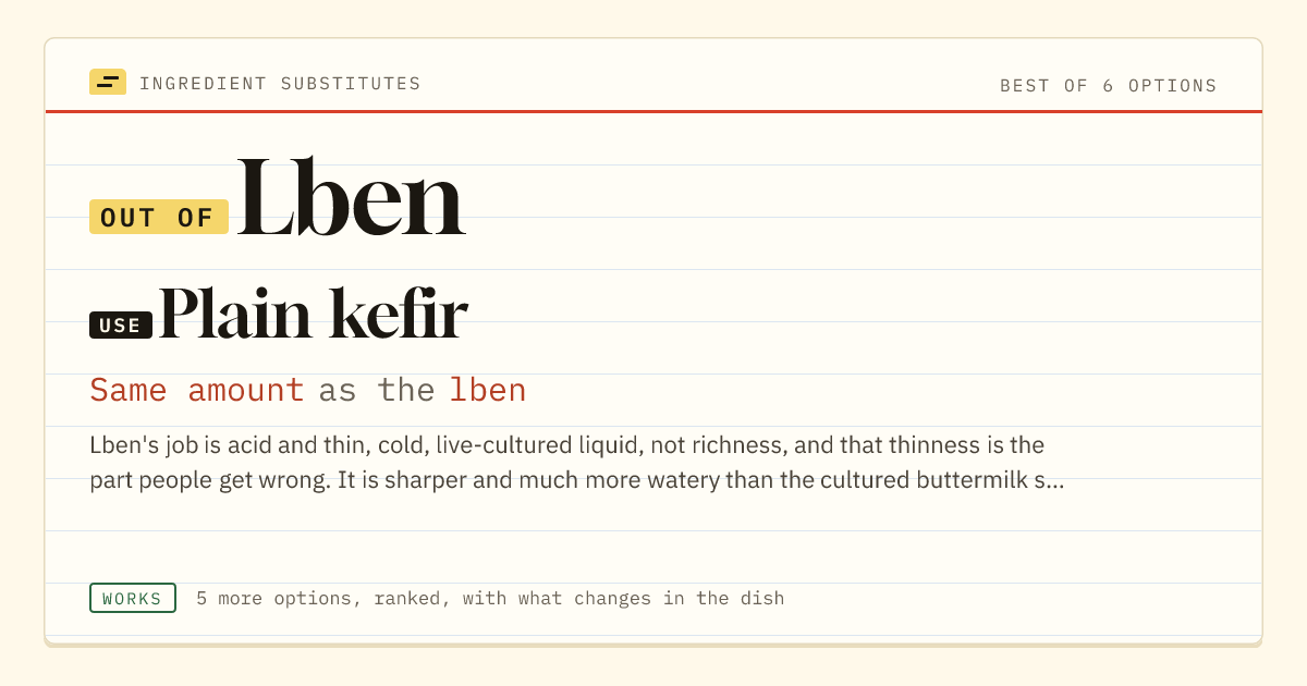 Lben substitute: use plain kefir. Same amount as the lben.