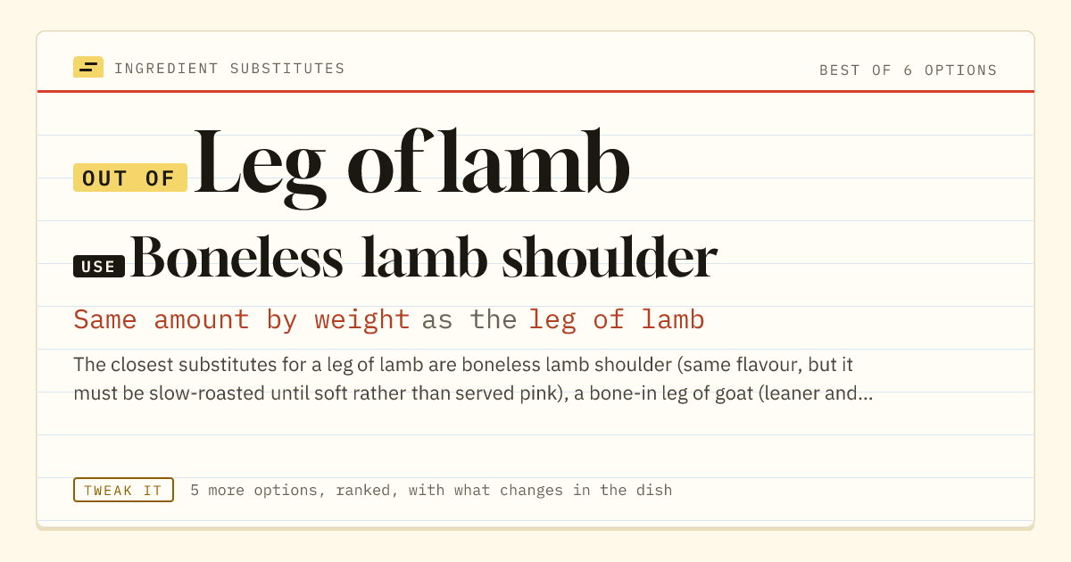 Leg of lamb substitute: use boneless lamb shoulder. Same amount by weight as the leg of lamb.