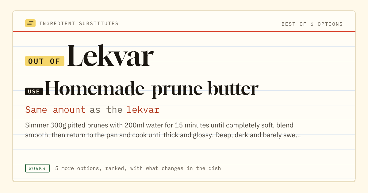 Lekvar substitute: use homemade prune butter. Same amount as the lekvar.
