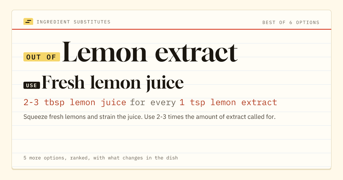 Lemon extract substitute: use fresh lemon juice. 2-3 tbsp lemon juice for every 1 tsp lemon extract.