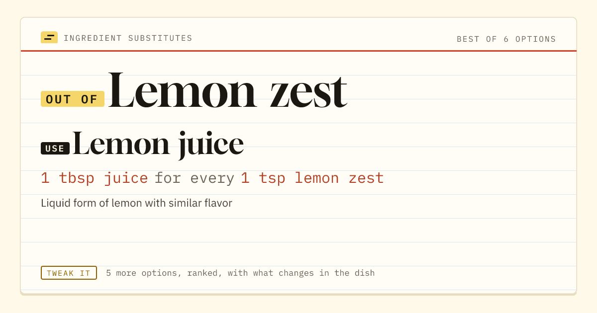 Lemon zest substitute: use lemon juice. 1 tbsp juice for every 1 tsp lemon zest.