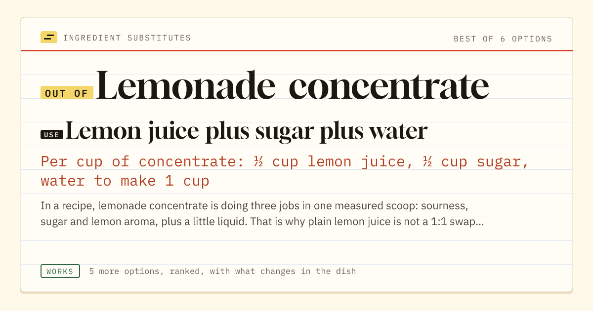Lemonade concentrate substitute: use lemon juice plus sugar plus water. Per cup of concentrate: ½ cup lemon juice, ½ cup sugar, water to make 1 cup.