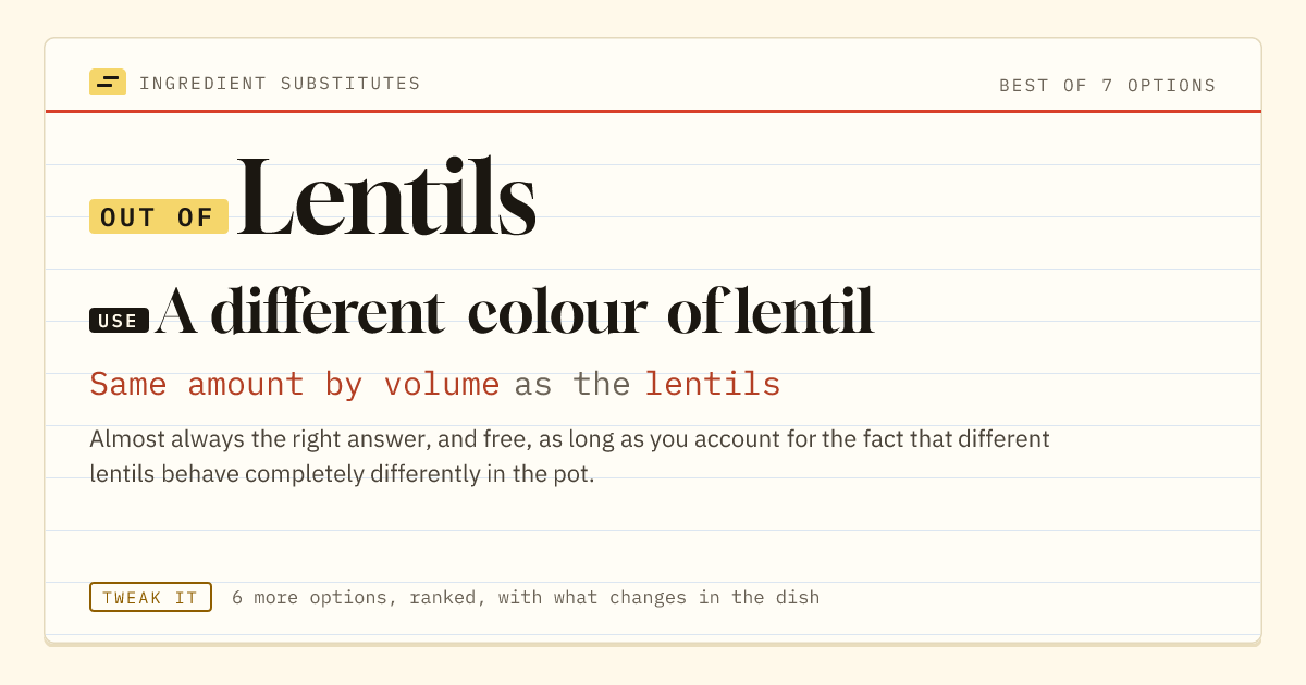 Lentils substitute: use A different colour of lentil. Same amount by volume as the lentils.