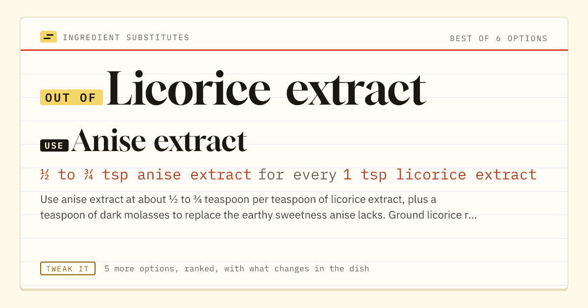 Licorice extract substitute: use anise extract. ½ to ¾ tsp anise extract for every 1 tsp licorice extract.