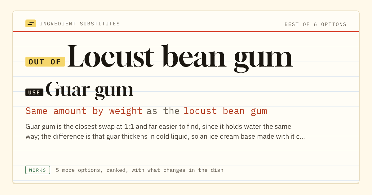 Locust bean gum substitute: use guar gum. Same amount by weight as the locust bean gum.