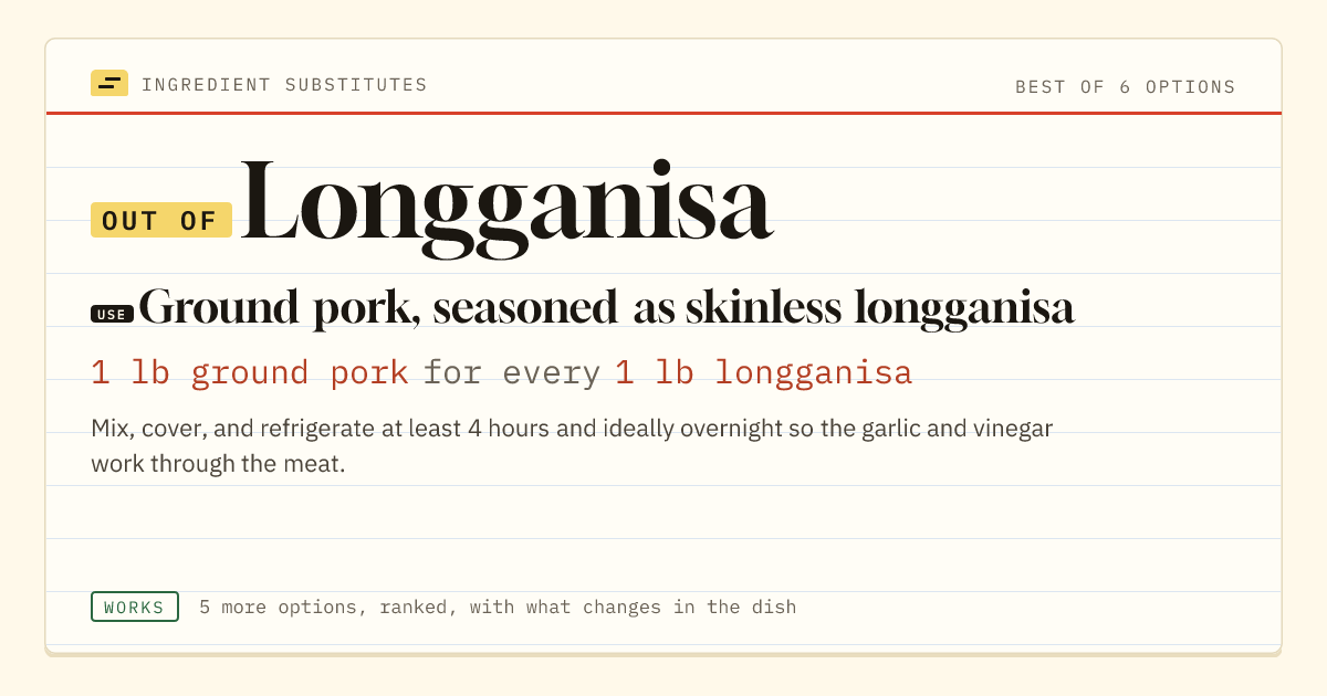 Longganisa substitute: use ground pork, seasoned as skinless longganisa. 1 lb ground pork for every 1 lb longganisa.
