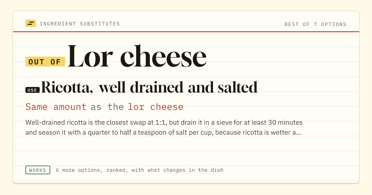 Lor cheese substitute: use ricotta, well drained and salted. Same amount as the lor cheese.
