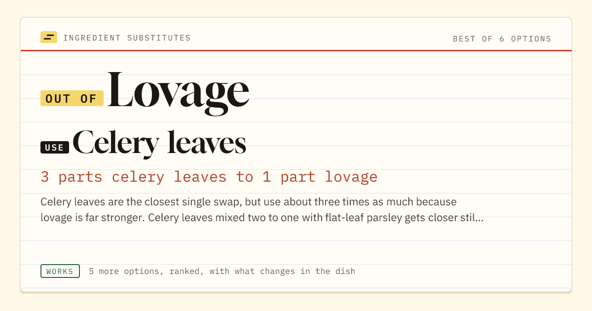 Lovage substitute: use celery leaves. 3 parts celery leaves to 1 part lovage.