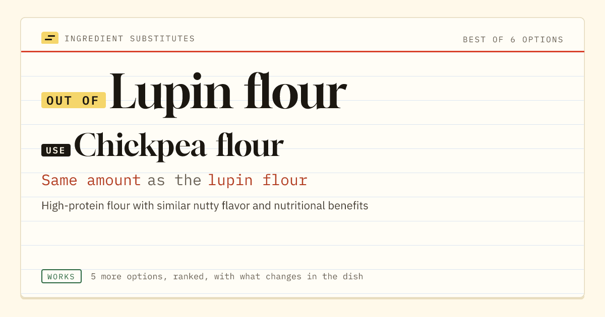 Lupin flour substitute: use chickpea flour. Same amount as the lupin flour.
