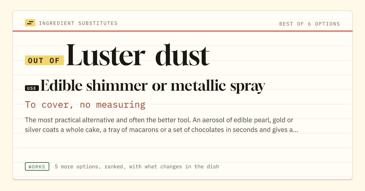 Luster dust substitute: use edible shimmer or metallic spray. To cover, no measuring.