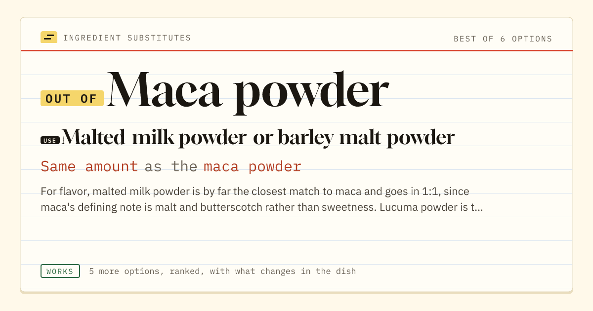 Maca powder substitute: use malted milk powder or barley malt powder. Same amount as the maca powder.