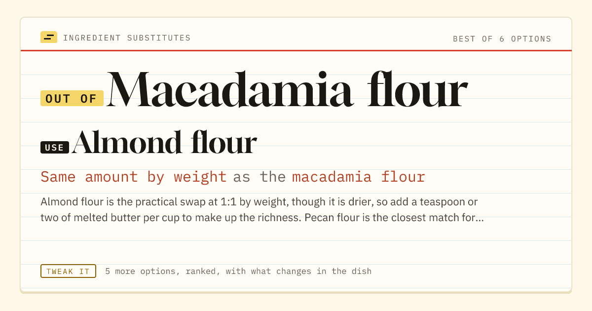 Macadamia flour substitute: use almond flour. Same amount by weight as the macadamia flour.