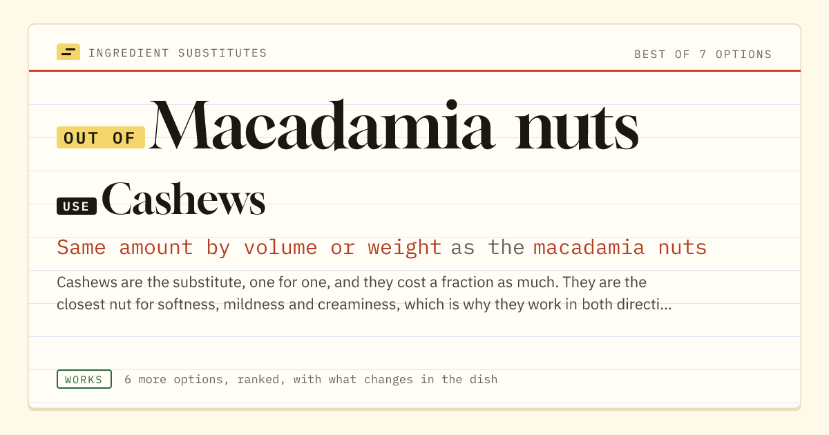 Macadamia nuts substitute: use cashews. Same amount by volume or weight as the macadamia nuts.
