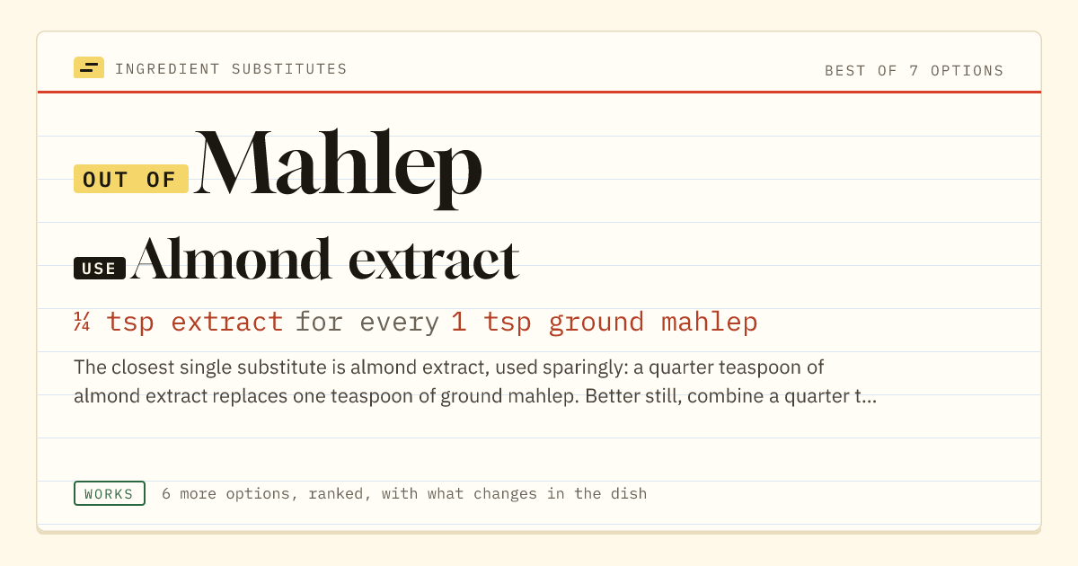 Mahlep substitute: use almond extract. ¼ tsp extract for every 1 tsp ground mahlep.