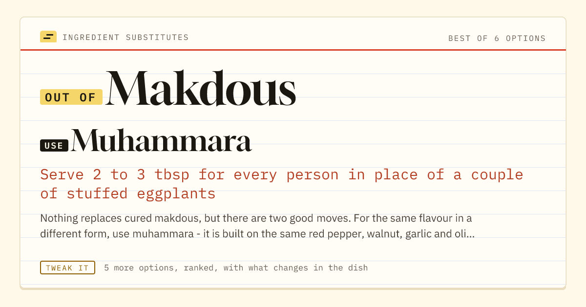 Makdous substitute: use muhammara. Serve 2 to 3 tbsp for every person in place of a couple of stuffed eggplants.