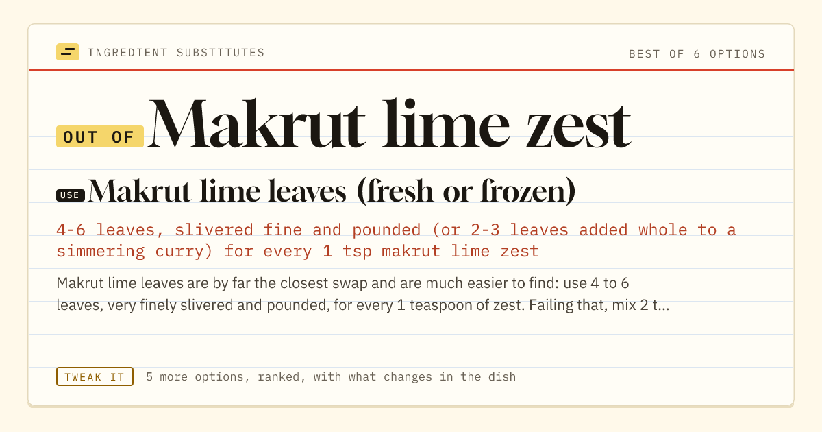 Makrut lime zest substitute: use makrut lime leaves (fresh or frozen).