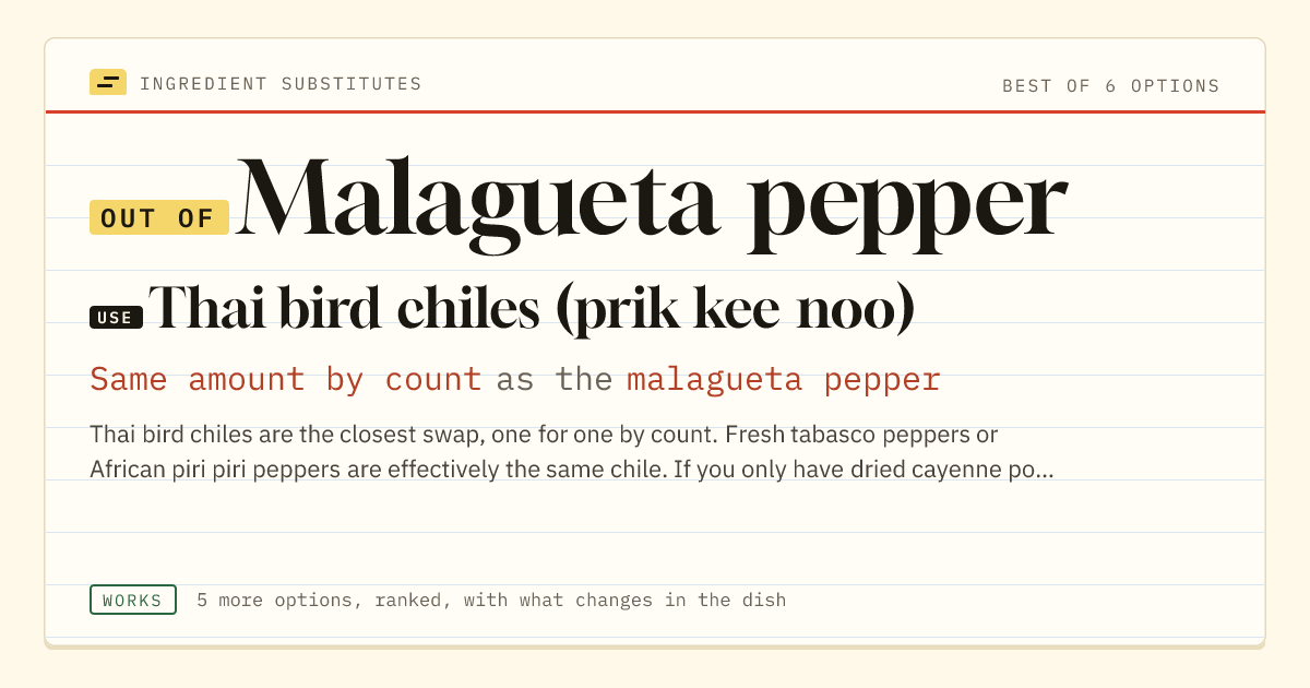 Malagueta pepper substitute: use Thai bird chiles (prik kee noo). Same amount by count as the malagueta pepper.