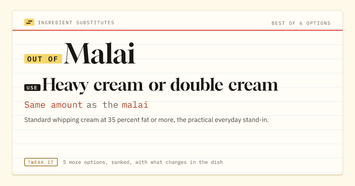 Malai substitute: use heavy cream or double cream. Same amount as the malai.