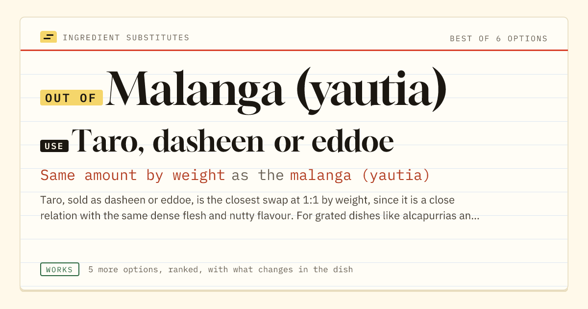 Malanga (yautia) substitute: use taro, dasheen or eddoe. Same amount by weight as the malanga (yautia).