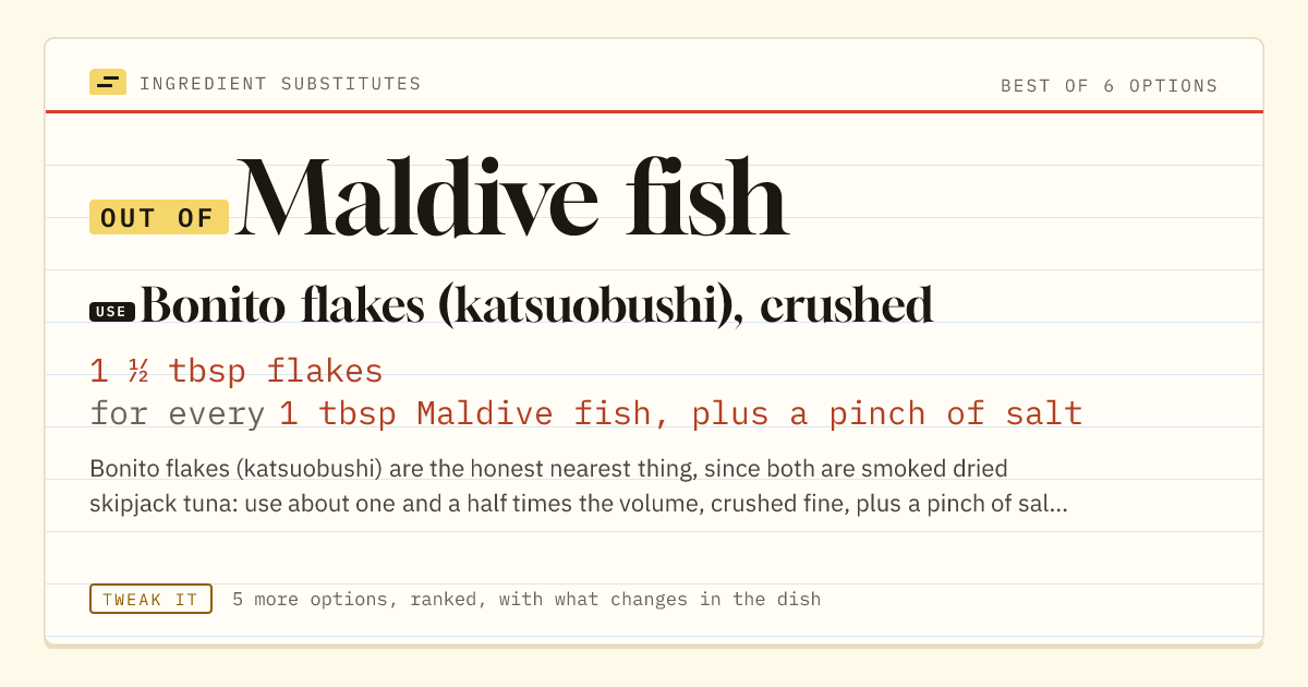 Maldive fish substitute: use bonito flakes (katsuobushi), crushed. 1 ½ tbsp flakes for every 1 tbsp Maldive fish, plus a pinch of salt.