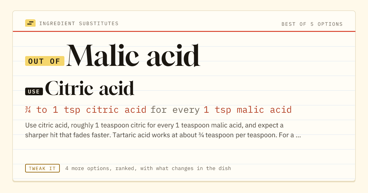 Malic acid substitute: use citric acid. ¾ to 1 tsp citric acid for every 1 tsp malic acid.