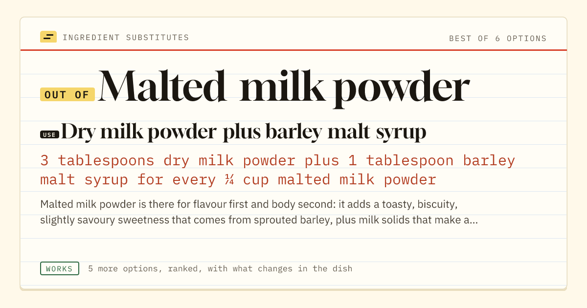Malted milk powder substitute: use dry milk powder plus barley malt syrup. 3 tablespoons dry milk powder plus 1 tablespoon barley malt syrup for every ¼ cup malted milk powder.