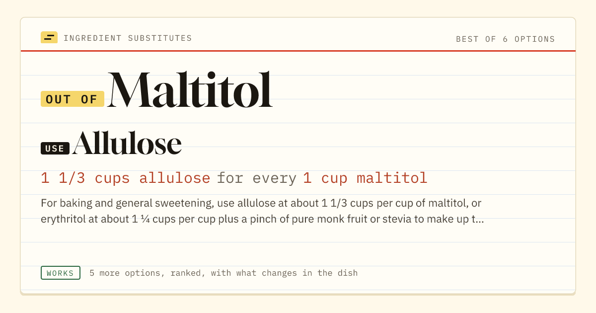 Maltitol substitute: use allulose. 1 1/3 cups allulose for every 1 cup maltitol.