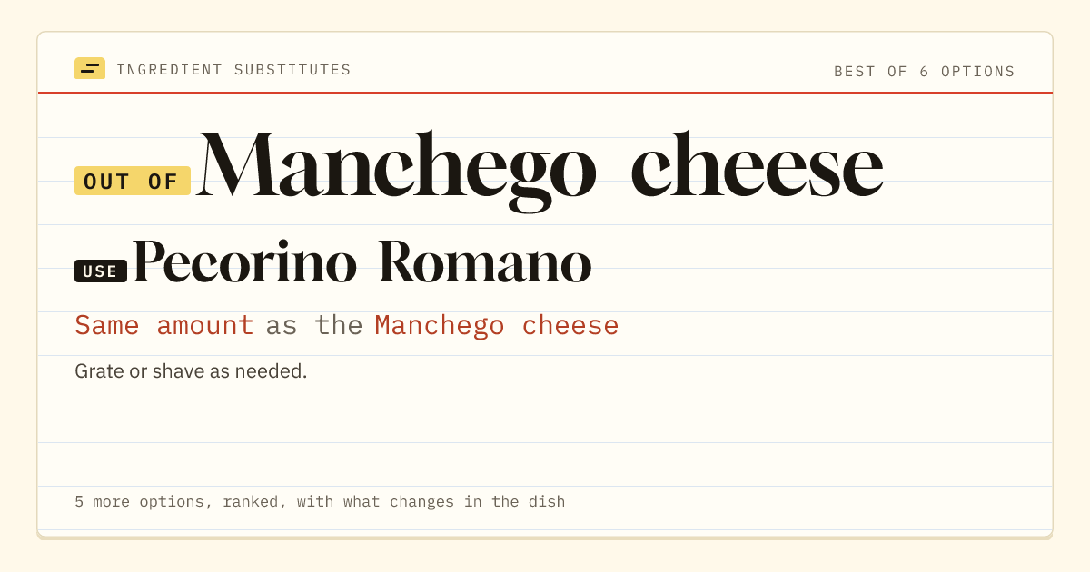 Manchego cheese substitute: use Pecorino Romano. Same amount as the Manchego cheese.